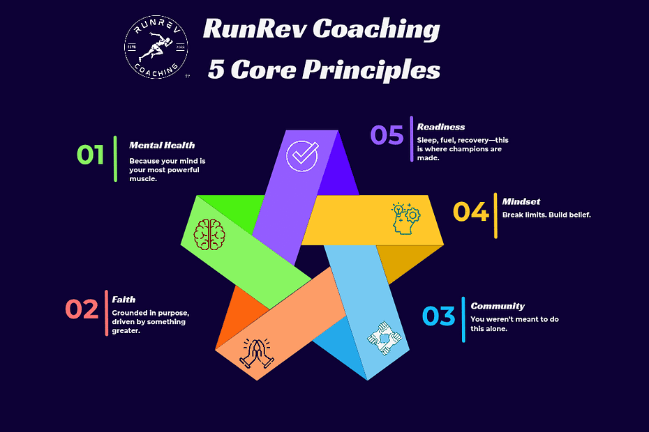 5 core principles of RunRev Coaching